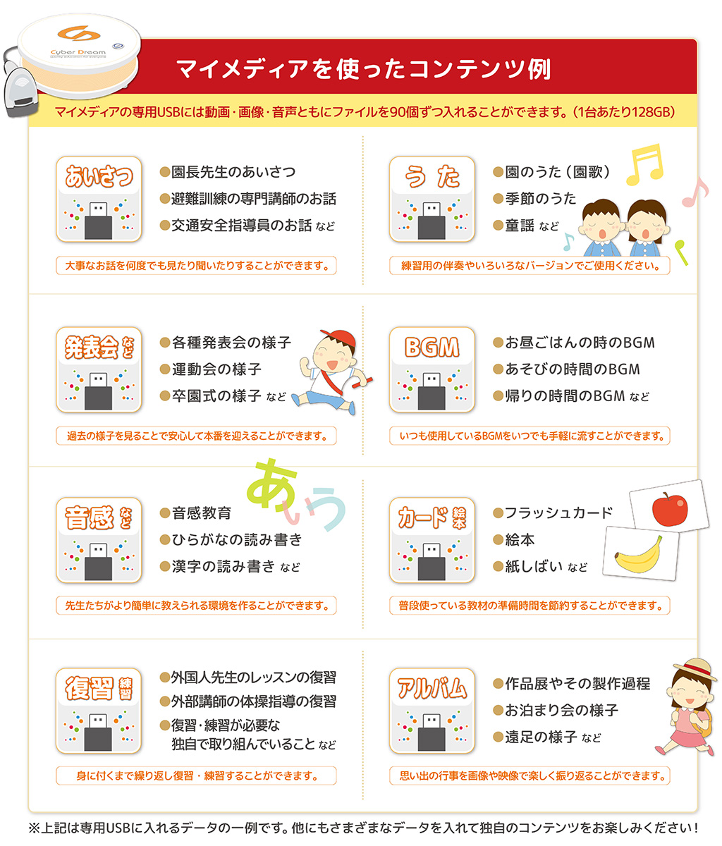 マイメディアを使ったコンテンツ例